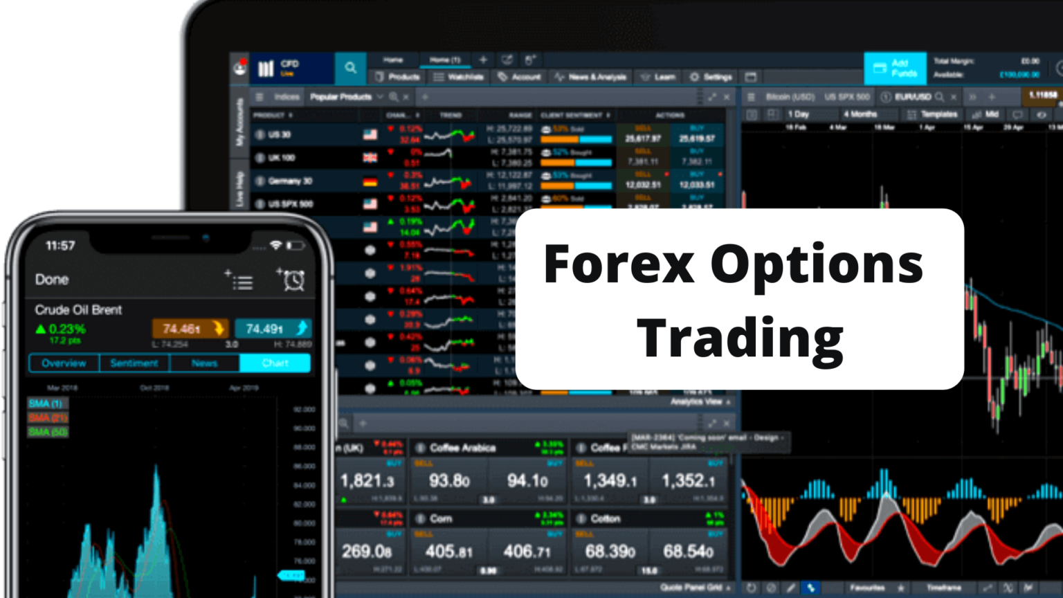 What Is Forex Options Trading